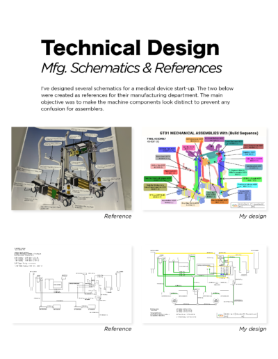 Schematics and references for manufacturing